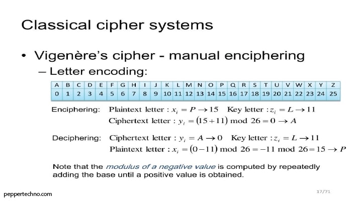 A Deep Dive into the Base of an Encipherment