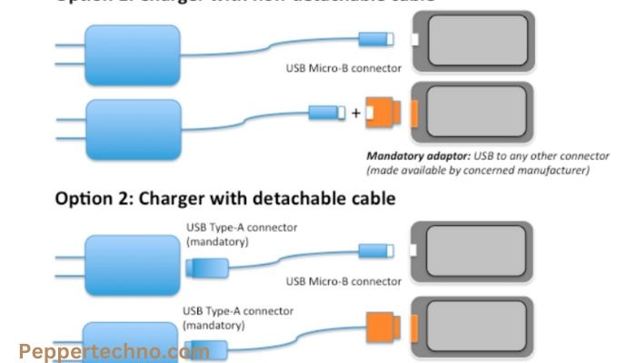 How to Choose the Right USB Micro B Cable for Your Device