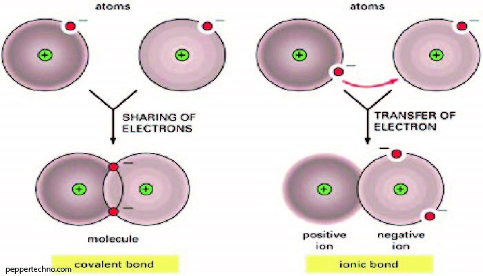 Mysteries of the Smallest Particle of an Element