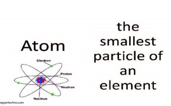 Smallest Particle of an Element