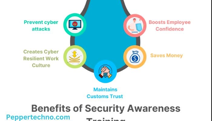 Unveiling to the Cyber Awareness Challenge Answers