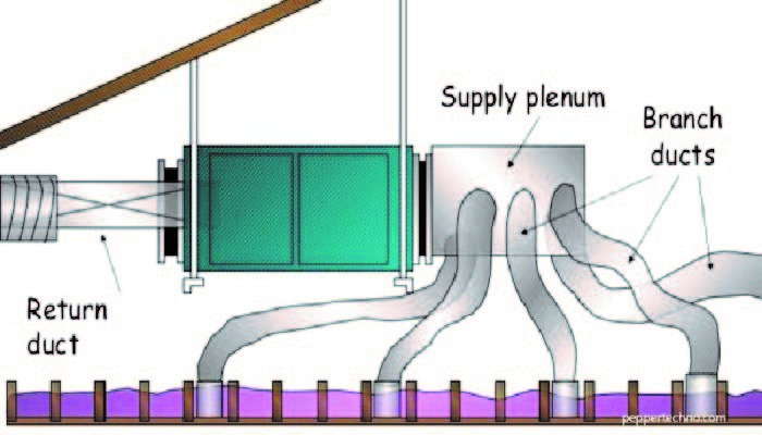 What is a Plenum Exploring the Concept of Plenum