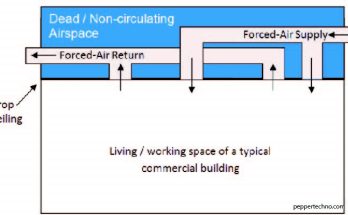 what is a plenum