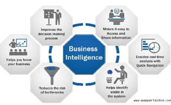 Business Intelligence Platforms