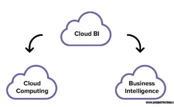 Cloud bi