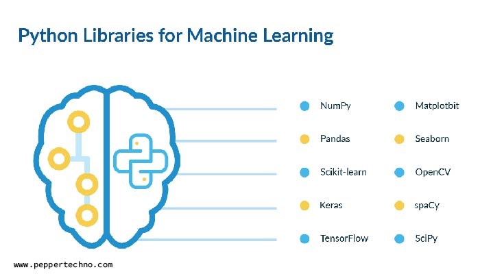 Python Machine Learning Mastery