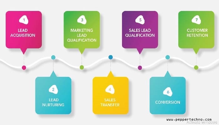 The Ultimate Guide to Sales Lead Generation