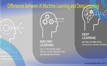 AI Machine Learning and Deep Learning