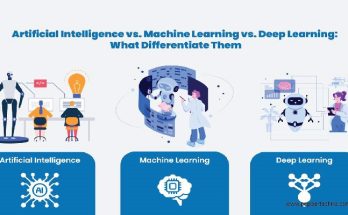 Deep Learning Machine Learning and AI