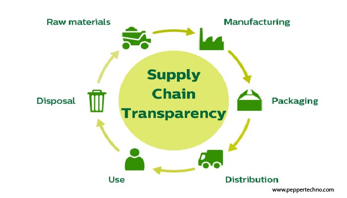 Exploring Supply Chain Transparency Tools