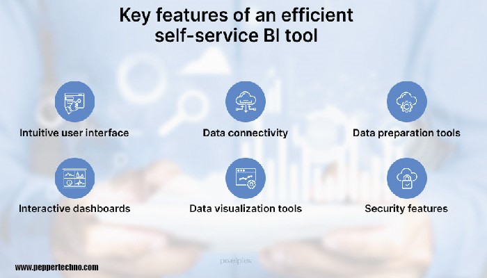 Unveiling the Power of Self Service BI Tools